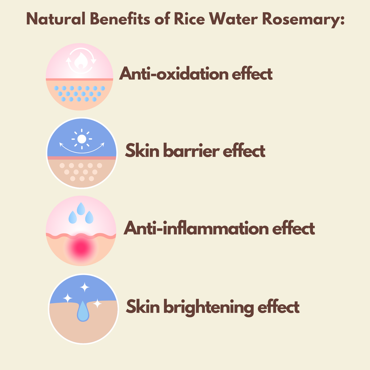ON Natural USA - ON NATURAL - Rice Water Rosemary 8oz