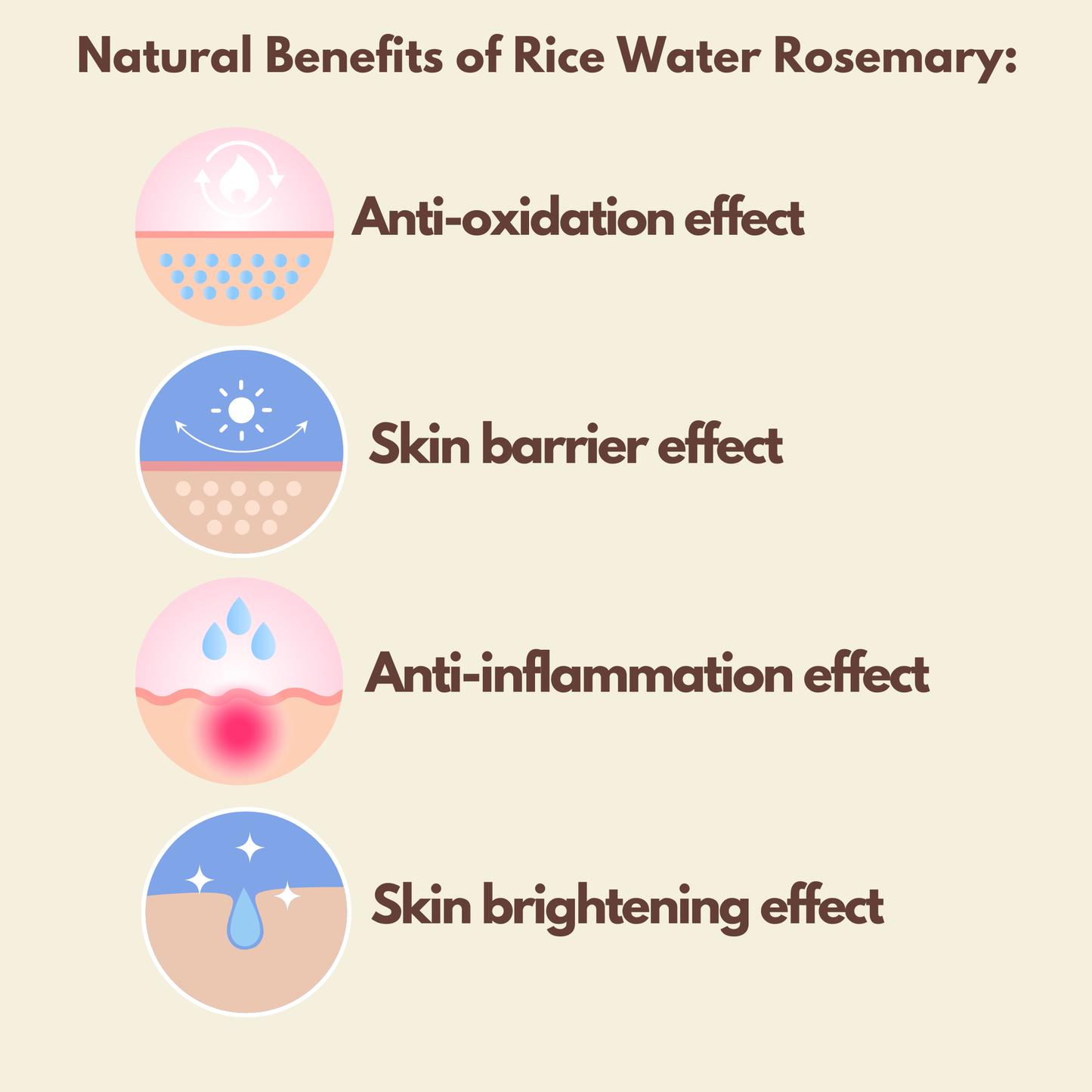 ON Natural USA - ON NATURAL - Rice Water [Rosemary] 8oz: 8oz