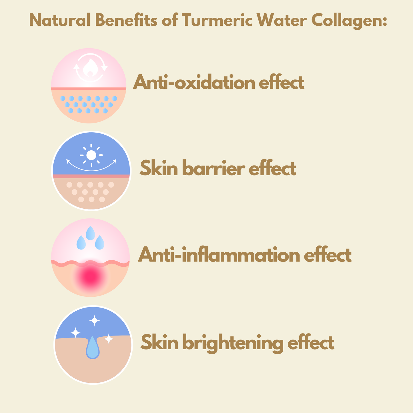 ON Natural USA - ON NATURAL - Turmeric Water [Collagen] 8oz: 8 oz